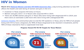 HIV in Women (Web)