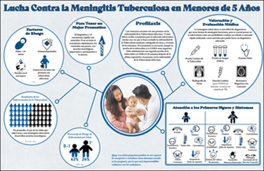 Lucha Contra la Meningitis Tuberculosa en Menores de 5 Años [Fighting Tuberculous Meningitis Under 5]. Go to poster