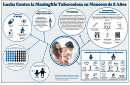 enores de 5 Años [Fighting Tuberculous Meningitis Under 5]. Go to poster