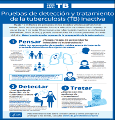 Pruebas de detección y tratamiento de la tuberculosis (TB) inactiva [Inactive Tuberculosis (TB) Testing & Treatment]. Go to poster11x17