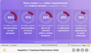 Hepatitis C Treatment Restrictions (Web)
