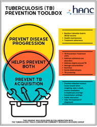 Tuberculosis (TB) Prevention Toolbox. Go to fact sheet.