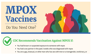 Mpox Vaccine. Do you need one?