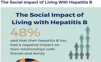 The Social Impact of Living with Hepatitis B (Web)