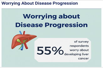 Worrying About Disease Progression Hep B (Web)