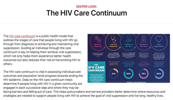 HIV Care Continuum (Web)