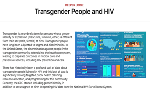 Transgender People and HIV (Web)