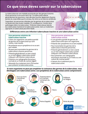 Ce que vous devez savoir sur la tuberculose [What You Need to Know About Tuberculosis]. Go to fact sheet  