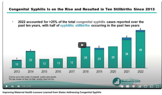 Improving Maternal Health: Addressing Syphilis (Web)