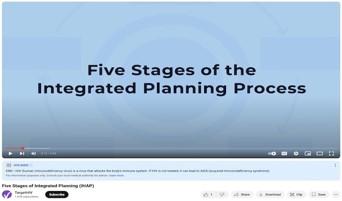 Five Stages of Integrated Planning (IHAP) (Web)