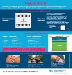 Hepatitis B (PDF)
