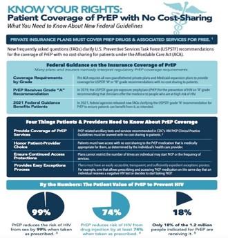 Know Your Rights: Patient Coverage of PrEP with No Cost-Sharing What You Need to Know About New Federal Guidelines (PDF)