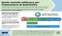 Quale Metodo Utilizzare Per  L’assunzione Di Doxiciclina (PDF)