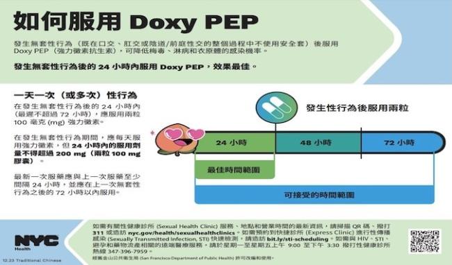 如何服用 Doxy PEP (PDF)