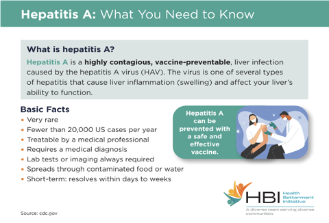 Hepatitis A: What You Need to Know (PDF)