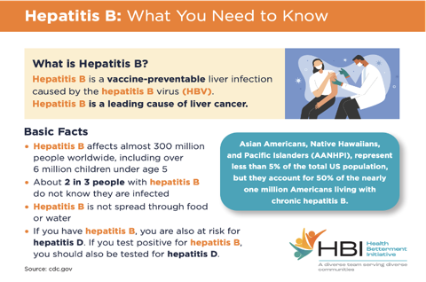 Hepatitis B: What You Need to Know (PDF)