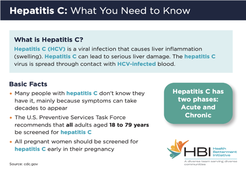 Hepatitis C: What You Need to Know (PDF)