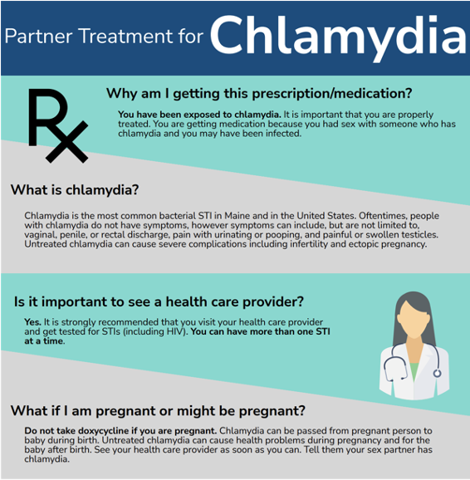 Partner Treatment for Chlamydia (PDF)