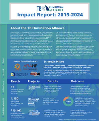 TB Elimination Alliance Impact Report: 2019-2024 (PDF)