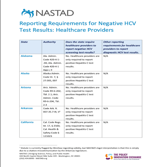 Reporting Requirements for Negative HIV Test Results: Healthcare Providers (PDF)