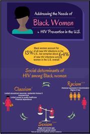 Thumbnail image of Addressing the Needs of Black Women in HIV Prevention in the U.S. 