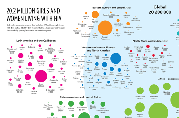 20.2 Million Girls and Women Living With HIV (PDF)