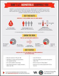Don't Let Hepatitis C Surprise You. Go to Infographic.