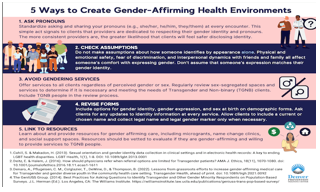 Create Gender Affirming Health Space (PDF)