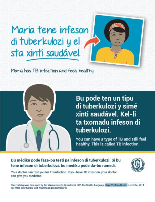  TB Infection Patient Educational Materials 