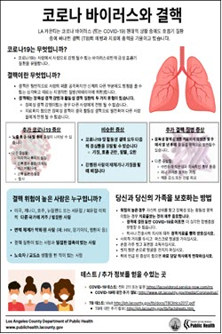 [COVID-19 and Tuberculosis]. Go to fact sheet