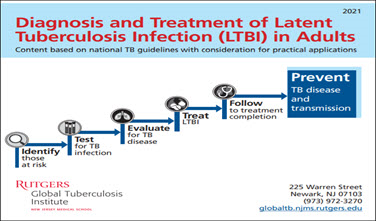 Diagnosis and Treatment of Latent Tuberculosis Infection (LTBI) in Adults. Go to pocket card.