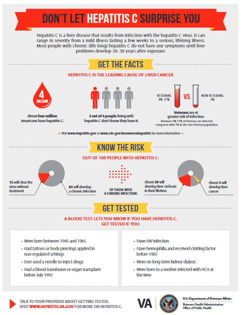 Don’t Let Hepatitis C Surprise You PDF Fact sheet.