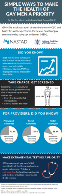 Infographic on STD screening of MSM, specifically of the throat and rectum. Open the infographic. 