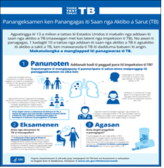 Panangeksamen ken Panangagas iti Saan nga Aktibo a Sarut (TB) [Inactive Tuberculosis (TB) Testing & Treatment]. Go to poster