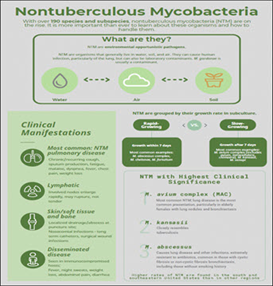 Nontuberculous Mycobacteria (NTM). Go to fact sheet