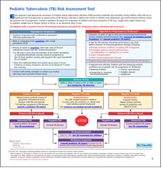 Pediatric Tuberculosis (TB) Risk Assessment Tool. Go to toolkit