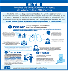 Pruebas de detección y tratamiento de la tuberculosis (TB) inactiva [Inactive Tuberculosis (TB) Testing & Treatment]. Go to poster