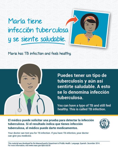  TB Infection Patient Educational Materials 