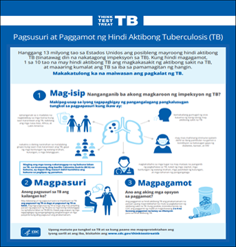 Pagsusuri at Paggamot ng Hindi Aktibong Tuberculosis (TB) [Inactive Tuberculosis (TB) Testing & Treatment]. Go to poster