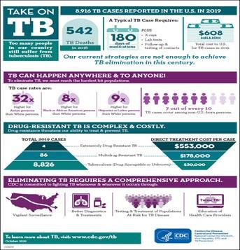 Take on Tuberculosis (TB). Go to fact sheet.