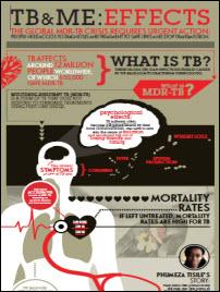  TB & Me: The Effects of TB 