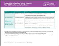 Thumbnail image of Interpretation of Results of Tests for Hepatitis C Virus (HCV) Infection and Further Actions 