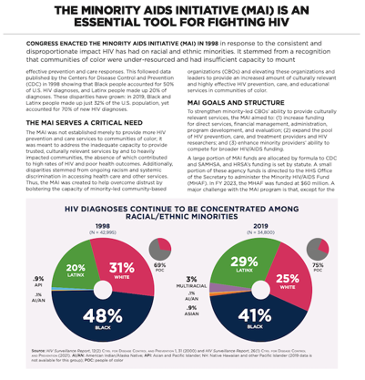 Minority AIDS Initiative Fighting HIV (PDF)