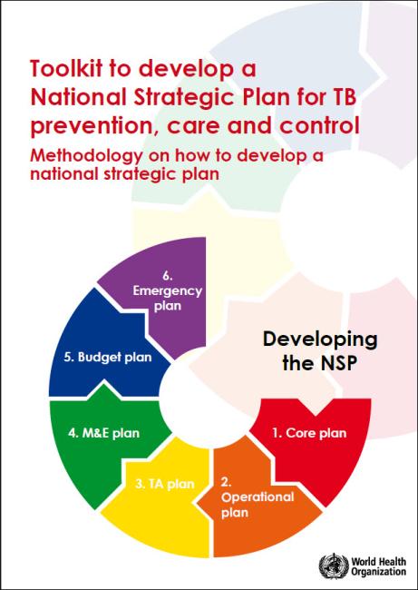  Toolkit to Develop a National Strategic Plan for TB Prevention, Care, and Control: Methodology on How to Develop a National Strategic Plan 