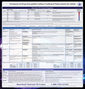 Treatment of Drug-Susceptible Culture Confirmed Tuberculosis for Adults. Go to poster