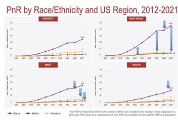 Trends in PrEP inequity in the US (web)