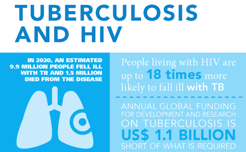 TB and HIV (PDF)