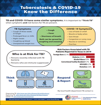 Tuberculosis & COVID-19 Know the Difference. Go to fact sheet.