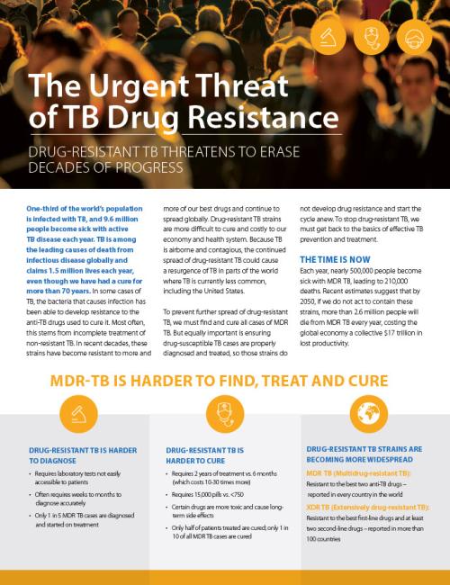  The Urgent Threat of TB Drug Resistance 
