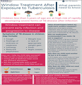 Window Treatment After Exposure to Tuberculosis: What Parents Need to Know. Go to fact sheet